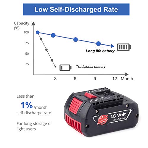 2X Reoben reemplazo para Bosch Batería 18V 5.0Ah Lithium-Ion BAT609 BAT609G BAT618 BAT618G BAT619 BAT619G