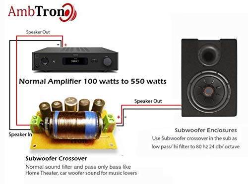 active subwoofer crossover