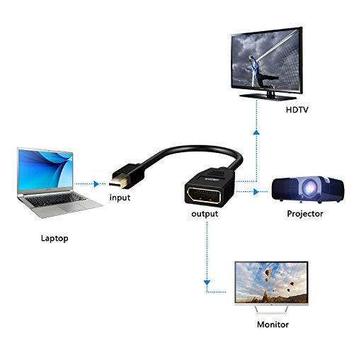Mini Displayport auf Displayport, SOWTECH Mini DP / Mini Displayport zu Displayport Kabel Adapter Konverter Male zu Female - 6