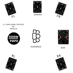 Alternative view of TRONICA Republic Series 5.1 Bluetooth Home Audio Speaker with FM/AUX/USB/SD Card Support and Remote Control (Black)