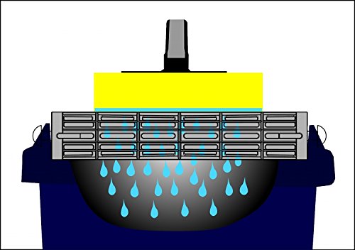 Wascheimer Weltneuheit, unbedingt ansehen - 3