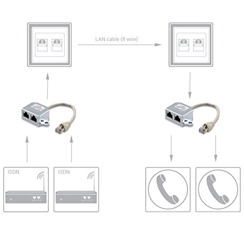 kwmobile 2x Netzwerkkabel Splitter Anschlussverdoppler Cat. 5e – RJ45 Stecker auf 2x Rj45 ISDN Buchse - 4