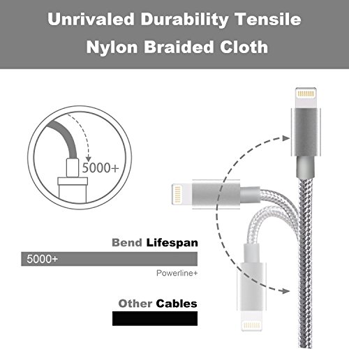 C ble de iPhone MITE 4 Pi ces 1m 2m 2 3m C ble de Chargeur de iPhone Tresse en Nylon avec Garantie pour 12 mois Certifi e par iPhone X 8 7 Plus 6 Plus 6s iPad Air 2 Pro et plus Gris C ble de iPhone MITE 4 Pi ces 1m 2m 2 3m C ble de Chargeur de iPhone Tresse en Nylon avec Garantie pour 12 mois Certifi e par iPhone X 8 7 Plus 6 Plus 6s iPad Air 2 Pro et plus Gris