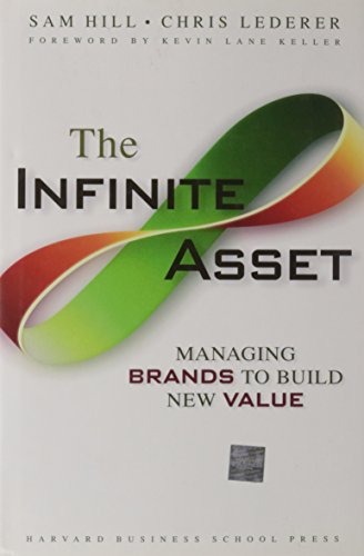 HillInfinite Asset: Managing Brands to Build New Value