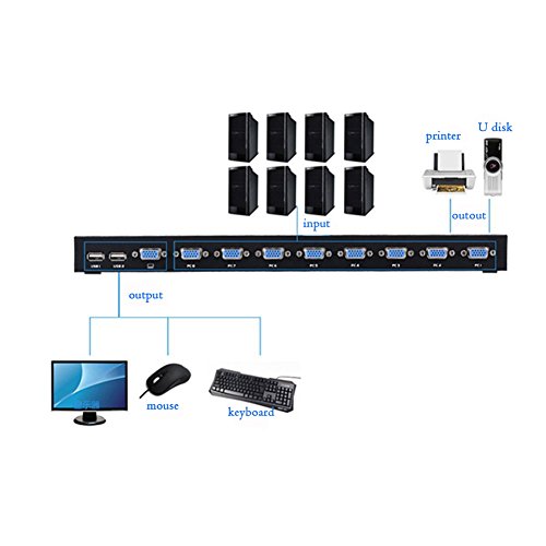Verbesserte mt-viki 8 Port Smart KVM Switch manuell Tastendruck VGA USB Kabel Verlängerung Switcher Konsole mit original Fernbedienung 801uk-l - 5