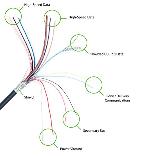 Plugable USB 3.1 Gen2 (2.Generation) 10Gbps USB-IF Zertifiziertes USB-C nach USB-C Kabel mit elektronischer Kennzeichnung (ist für bis zu 3A vorgesehen, 1m länge, Typ-C) - 4