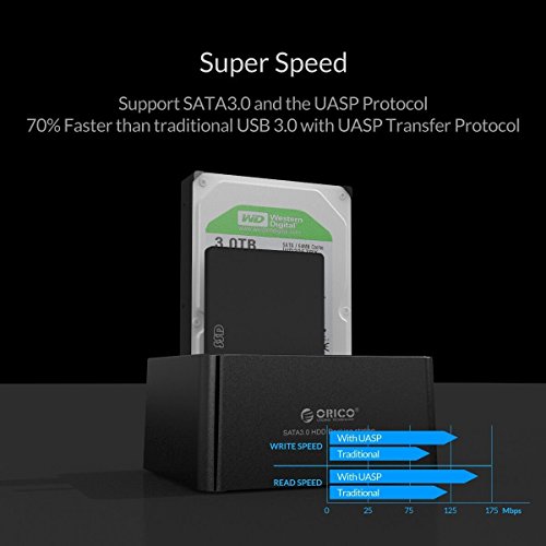 ORICO USB 3.0 zu SATA Dual Festplatten-Dockingstation mit UASP für 2,5″ und 3,5″ SATA III HDD und SSD, Offline-Klonfunktion - 5