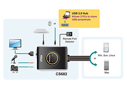 Aten CS682 USB 2.0-DVI-KVM-Switch mit 2 Ports - 6