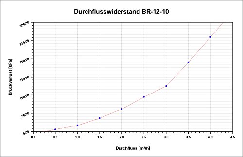 Hrale Edelstahl Wärmetauscher 10 Platten max 22 kW Plattenwärmetauscher Wärmetauscher - 3