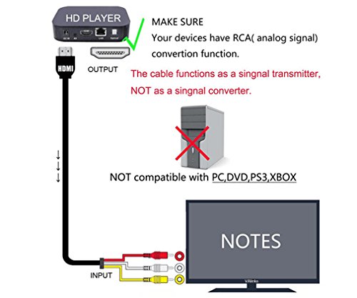 HDMI auf 3 RCA AV Audio Video Cinch Kabel 1,5m HDTV 1080P Signalübertragung - 3