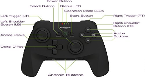 Snakebyte Android Wireless Bluetooth Gamepad – Wireless Controller / Joystick / Gamepad für Android Tablets, Smartphones usw. – Kompatibel mit Android 3.2 oder höher – Bulk - 3