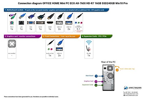 Ankermann-PC OFFICE HOME Mini PC ECO, AMD A8-7600 4×3.10GHz , onBoard ATI RADEON HD R7 Graphics, 16GB RAM DDR3 PC1600, 240 GB SSD, DVD Writer, Microsoft Windows 10 Professional, Cardreader 7in1, ASUS USB-N13 W-LAN 300Mbps, EAN 4260219650472 - 2