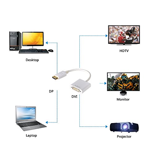 ELUTENG DP auf DVI Adapter Full HD 1080P DisplayPort DVI-I Kabel Stecker zu Buchse DP DVI Konverter an HDTV, Monitor, oder Projektor für Lenovo, Dell, HP usw - 4