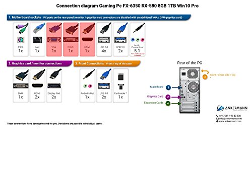 Ankermann-PC Gaming Pc , AMD FX 6350 6×3,90GHz Turbo:4,20GHz, Radeon RX 580, 8GB RAM, 1TB HDD, Microsoft Windows 10 Professional, EAN 4260370252751 - 2