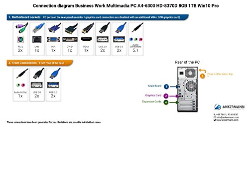 Ankermann-PC Office & Multimedia PC, AMD A4 6300 2x 3,70GHz Turbo: 3,90GHz, onBoard ATI RADEON HD 8370D, 8GB RAM, 1TB HDD, be quiet! System Power B8 300W, -, EAN 4260370253130 - 2