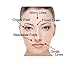LURE Home Spa Glam Face And Eye Cupping Massage Set With Free Cleansing Brush For Instantly Ageless Look - Natural Anti Aging Solution Reduces Fine Lines & Deep Wrinkles, Improves Collagen Use Oi