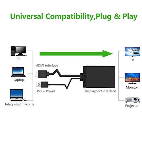 Ugreen HDMI zu DisplayPort Adapterkabel/vernickelte Kontakte unterstützt für die stabile Übertragungsrate/ FullHD / 1080p / 3D / HDCP / Audioübertragung – HDMI Stecker auf DP Buchse/Unterstützt die Auslösung bis zu 4K Auslösung für HDTV, LCD, Monitore usw/kompitible mit Apple Mac / PC / Notebook / Monitor / Beamer / TV / Grafikkarte - 5