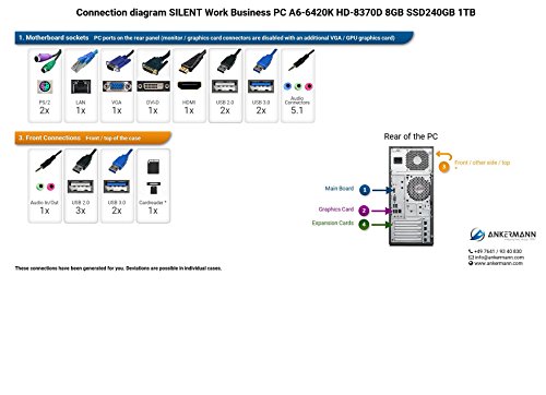 Ankermann-PC SILENT Work Business PC, AMD A6 6420K 2×4,00GHz Turbo:4,20GHz, onBoard ATI RADEON HD 8370D, 8GB RAM, 240GB SSD, 1TB HDD, be quiet! System Power B8 300W, -, Card Reader, EAN 4260370250887 - 2