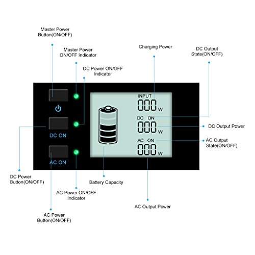 Suaoki 400Wh Mobiler Energiespeicher,Solar Generator/AC Steckdose/Autos,4 USB-Ports/2 AC & DC Inverter/1 Zigarettenanzünder- Buchse zum Einschalten von elektronischen Geräten/Beleuchtung und Jump Starter Cars - 5
