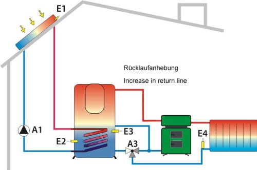 Solarregler SDC 204, Solarsteuerung für thermische Solaranlagen - 5