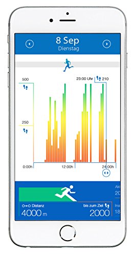 Medisana Aktionspaket Körperanalysewaage BS 444 connect und ViFit MX3 Aktivitäts-Tracker (Horst Lichter Edition) - 6