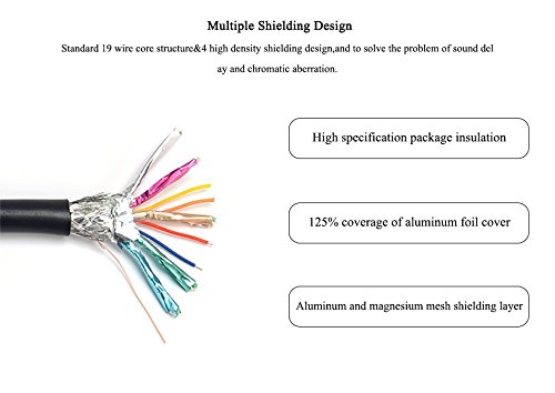 LinkinPerk1m Micro HDMI Kabel / kompatibel mit HDMI 2.0a/b, 2.0, 1.4a (Ultra HD, 4K, 3D, Full HD, 1080p, HDR, ARC, Highspeed mit Ethernet) - 4