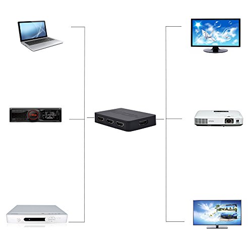 Everesta 3 Port HDMI Switch Splitter mit 1,5 Fuß High-Speed HDMI Kabel unterstützt 4K, 3D, Full HD1080P - 7