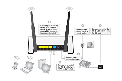 Digitus Kabelloser-N Breitband Router (4-Port) - 6