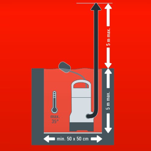 Einhell Schmutzwasserpumpe GH-DP 3730 (370 W, max. 9000 l/h, Fremdkörper bis 30 mm, max. Förderhöhe 5 m, stufenlos einstellbarer Schwimmerschalter) - 7