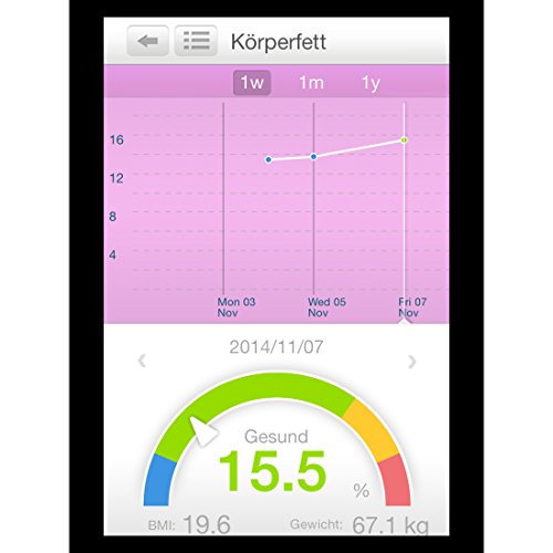 Ultratec Personenwaage Helping Hands für die ganze Familie, Smart Body Fat Scale, inklusive App - 7