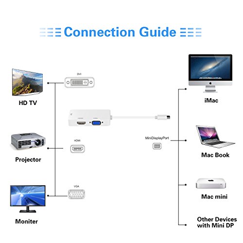 Lention Thunderbolt Mini DisplayPort auf VGA / DVI / HDMI – Kabel Adapter - 6