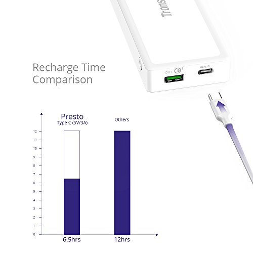Tronsmart Presto Bater a Externa Port til 10400mAh Power Bank Quick Charge 3 0 Cargador M vil para Google Pixel Pixel XL Samsung Galaxy S8 S8 Plus LG G6 iPhone 7 7 Plus Switch 2017 Xiaomi mi5 mi5s and mi6 Nexus 5X 6P LG G5 iPhone iPad y Otros Dispositivos Blanco reviews Tronsmart Presto Bater a Externa Port til 10400mAh Power Bank Quick Charge 3 0 Cargador M vil para Google Pixel Pixel XL Samsung Galaxy S8 S8 Plus LG G6 iPhone 7 7 Plus Switch 2017 Xiaomi mi5 mi5s and mi6 Nexus 5X 6P LG G5 iPhone iPad y Otros Dispositivos Blanco
