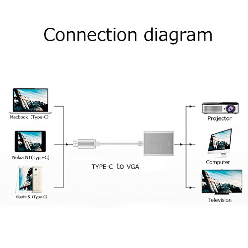 TUTUO Typ-C-VGA Aluminium-Legierung USB Typ C bis VGA Adapter, 1080P Auflösung für das neue Macbook, Pixel, Yoga 900, Lumia 950 und mehr ( Silber) - 3
