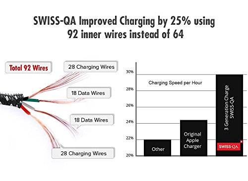 Lightning Kabel – 2 x 3m, Weiß, geflochten – Sehr schnelles iPhone 7 Ladekabel – verstärktes USB Datenkabel mit Knickschutz – Für Apple iPhone 7 6 5, iPad, iPod – SWISS-QA Geldrückgabe Garantie - 7