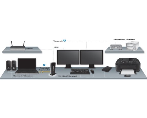 StarTech.com Thunderbolt Dockingstation mit HDMI oder Mini DisplayPort, USB 3.0, Gigabit Ethernet und Thunderbolt Kabel - 8