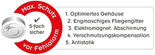 Ei Electronics Ei650RF 10-Jahres-Funkrauchmelder, 4 Stück - 8