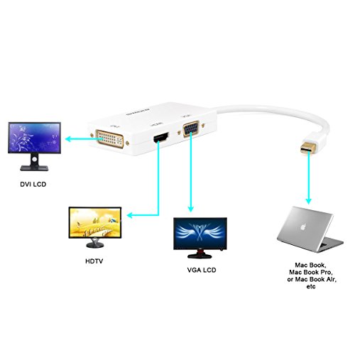 Swees® 3in1 Mini Display Port zu VGA + HDMI + DVI Adapter Konverter Kabel für Apple MacBook, MacBook Air, MacBook Pro, iMac, Mac mini, Microsoft Surface Pro 1 2 3, Lenovo Thinkpad X1/ Carbon/ Touch/ Helix usw – Weiß - 7