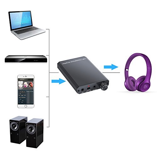 Neoteck Headphone Amplifier Portable 3.5mm Audio Rechargeble HiFi Earphone Headphone Amplifier with Lithium Battery and Aluminum Matte Surface Ideal for MP3 MP4 Phones Digital Players and Computers