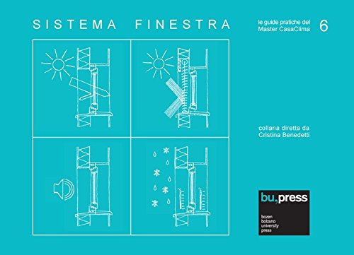 Sistema finestra Sistema finestra