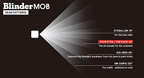 Knog Blinder Mob Four Eyes-Fahrradscheinwerfer - 5