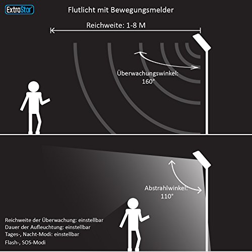 Extrastar Ultraslim LED Flutlicht Außenstrahler mit Bewegungsmelder IP65 Außenstrahler 1500Lumen (Neutralweiß 4200K JFX02-M2N) - 4