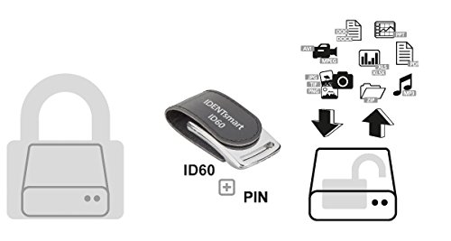 ID60 DatenTresor für Windows von IDENTOS / IDENTSMART - 2
