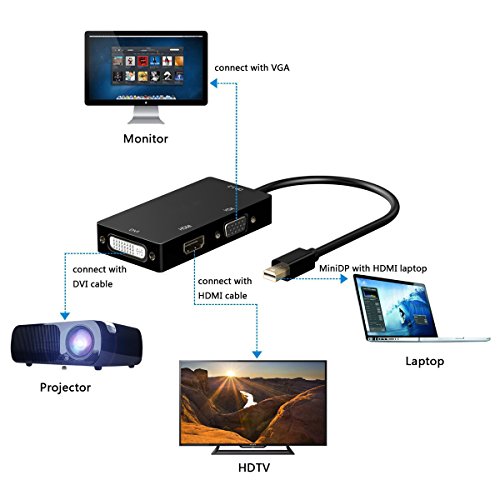 4K x 2K 3 in 1 Mini Displayport DP 1.2 auf HDMI DVI VGA Kabel-Adapter Konverter | 3840×2160 UHD / 2160p 4k (Ultra High Definition) | Für Apple MacBook, MacBook Air Pro, iMac, Mac mini - 4