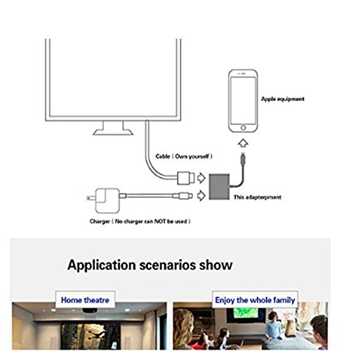 Cable adaptador Lightning a HDMI para iPhone 7 6 6S iPad Air Cable adaptador Lightning a HDMI para iPhone 7 6 6S iPad Air