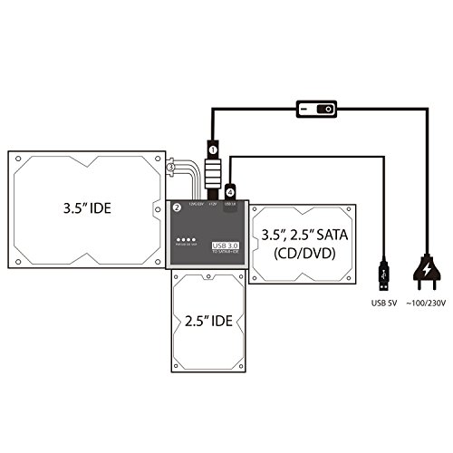 [GS/CE Certified Power Supplier]Cinolink® USB 3.0 to SATA and IDE Hard Drive Adapter Universal 2.5/3.5/5.25 Drives, with 4 Feet (1.2 Meters) USB 3.0 Cable …) - 5