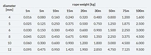 10m GUMMISEIL 5mm Expanderseil SCHWARZ Gummischnur Gummikordel Gummiseile Spannseil Planenseil Gummileine Seil Plane Netz - 6