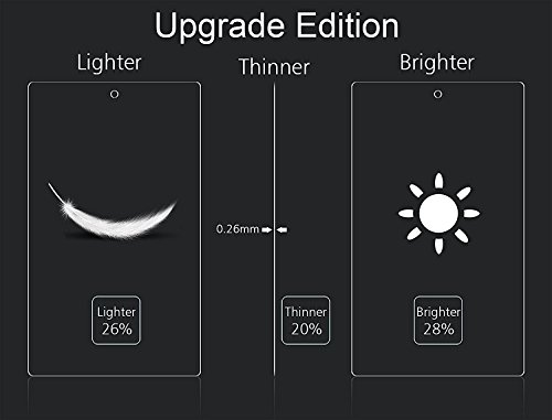 OMOTON Panzerglas Schutzfolie für Fire HD 8 [2016 Version] und Fire HD 8 ( 2015 version),9H Härte, Anti-Kratzen, Anti-Öl, Anti-Bläschen - 8
