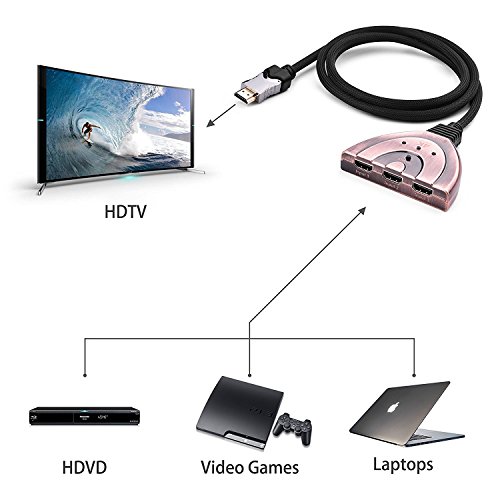 4K HDMI Switch, Ultra HD 3 In 1 Out HDMI Switcher Splitter with High Speed Nylon Braided Cable(4K*2K 3840×2160 24Hz/30Hz Video Supported) for 4K HDTV,XBOX ONE,XBOX 360,PS4,laptop. - 5