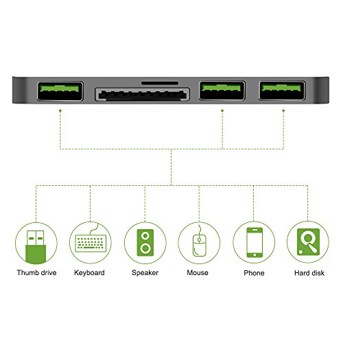 5 in 1 Typ C Combo Hub, Cymall MacBook USB Hub, USB-C zum Micro USB Adapter, Daten Synchronisierung, Universal Type C Hub mit 2 Kartenlesern und 3 USB 3.0 Port Adapter für MacBook 12 Zoll, ChromeBook Pixel, Nexus 5X, Nexus 6P, alle Typ C Kabel unterstützte Gerät(Grau) - 6