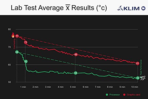 KLIM Wind Laptop-PC Kühler – Leistungsstark wie kein anderer – Schneller Kühlvorgang – 4 Lüfter Belüfteter Notebookständer Gamer Gaming Stützhalterung ( Schwarz und Rot ) - 5